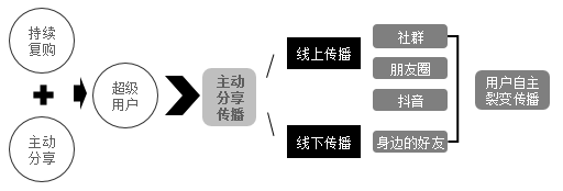 云南【全域SEO】【读书笔记】《全域营销：付费增长与流量变现实战讲义》——我的公域私域运营教科书